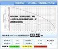 指南者空间