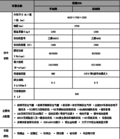 质量可靠 景逸S50配置为标配ESP 售价7-10万元