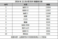 质量出色 瑞风S3上市仅3个月成小SUV销量冠军