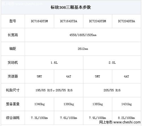 国产标致308三厢基本参数