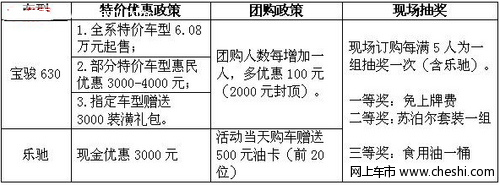 最新优惠新闻——宝骏630首届迎春特卖