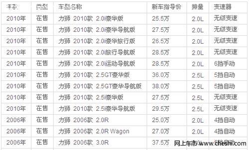 斯巴鲁力狮在售车型及报价介绍