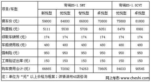 奇瑞E5贷款保险费用指南