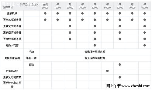 车友分享mg7保养周期表