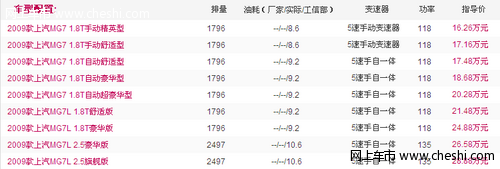 mg7系有哪些车型配置？报价各是多少？