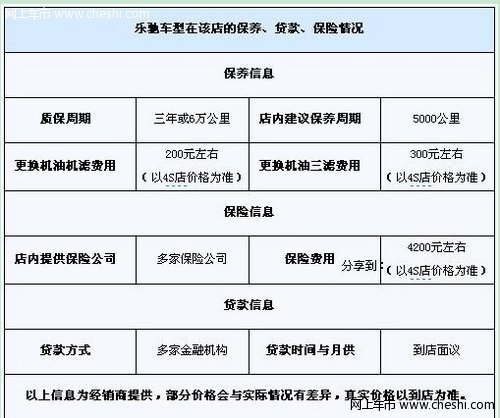 曾经的小车之王 乐驰优惠5000元再享补贴