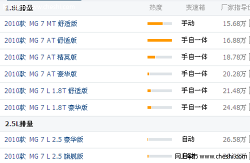 2010款mg7报价是多少？有哪些在售车型？