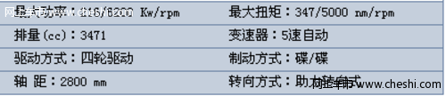 本田讴歌AcuraRL3.5 参数