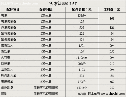 沃尔沃s80保养周期是多久