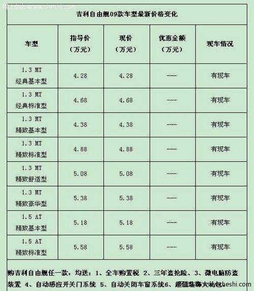 长沙购吉利自由舰赠送保险 购置税 礼包