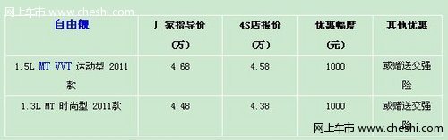 吉利全球鹰自由舰优惠1000元