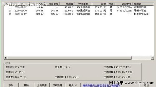 新爱丽舍2010款手动科技型最新油耗