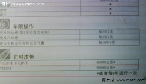 实际中爱丽舍16V的正时皮带多少公里换的？