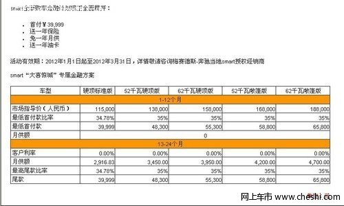 【包头】奔驰Smart全新购车金融方案计划说明