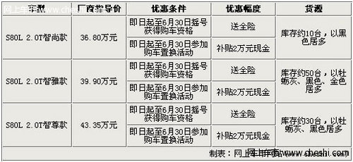 沃尔沃S80L-2.0T 分期购车首付仅需8万!