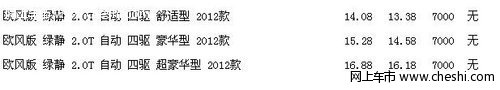 哈弗H5绿静2.0T四驱车型促销 降价7000元