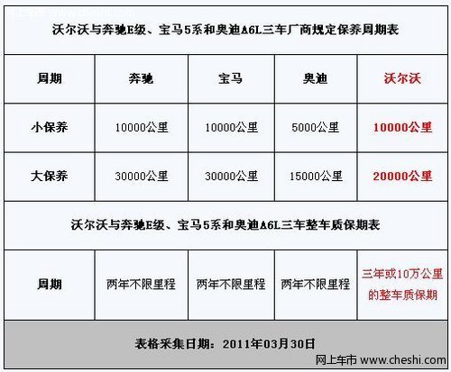 沃尔沃s80 的保养手册说明【图】