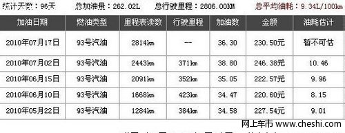 我的江淮和悦RS豪华红色七座油耗