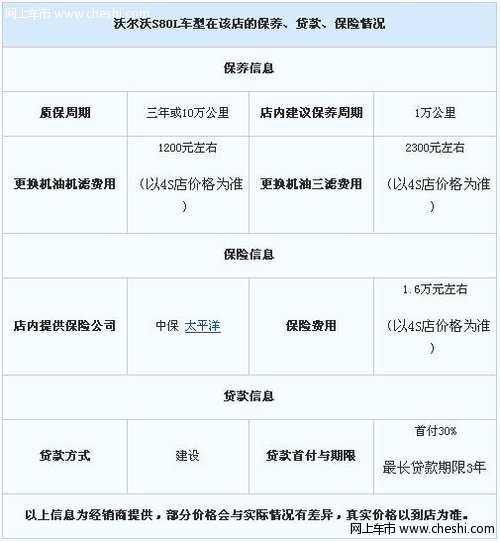 沃尔沃s80降价多少 最新降价信息