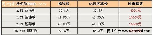 09款沃尔沃S80最高优惠5万元 机会不容错过