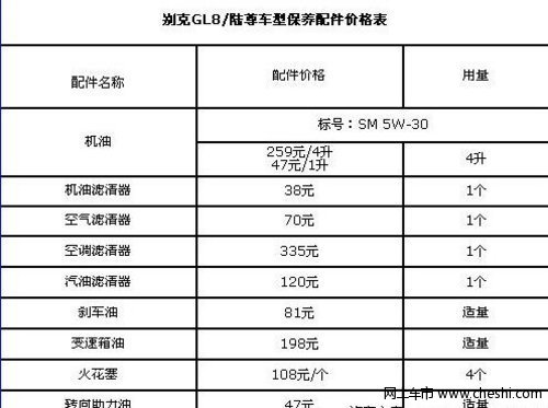 请问别克GL8的用车心得油耗及保养费用