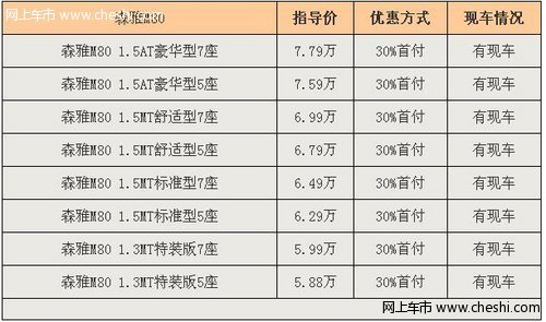 森雅m80打算贷款购车，首付是多少