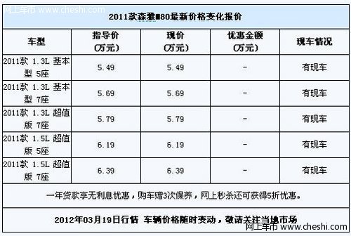 2011款森雅M80无利息贷款