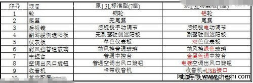 一汽森雅M80 1.3L特装版车型全面介绍【图】