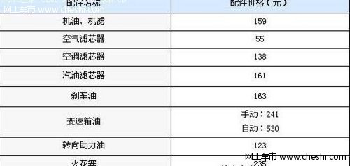 关于赛拉图保养费用