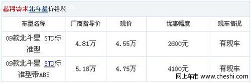 铃木09款北斗星最高优惠4100元