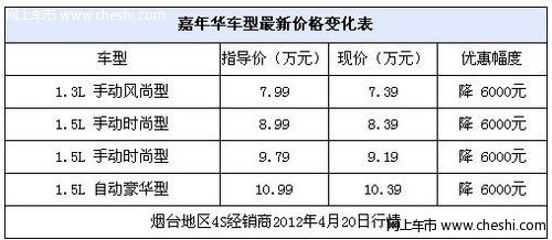 福特嘉年华三厢部分现车 优惠6000元