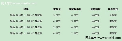 销量遭遇尴尬 日产玛驰全系让利1万元