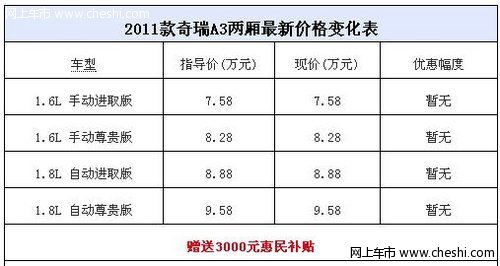 2011款奇瑞A3两厢 赠送3000元惠民补贴