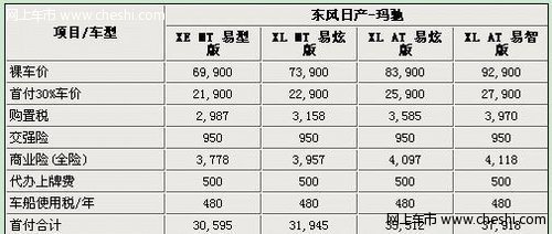 日产玛驰上市全系3万按揭首付新车推荐