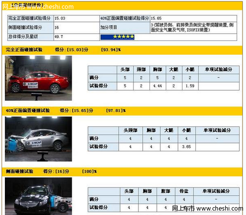 全面解析新君威2.4安全性