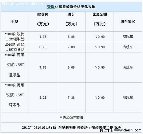 奇瑞A3全系优惠9000元 送3000元装饰