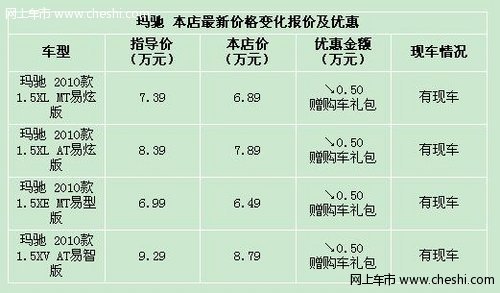 洛阳威盛购玛驰日供仅需55元送5000礼包