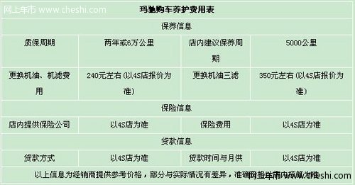 玛驰1.5l的保养方面