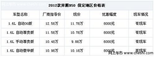 奔腾B50手动档降6000元 自动档降8000元