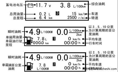 夏利A 1.0安装油耗仪作业