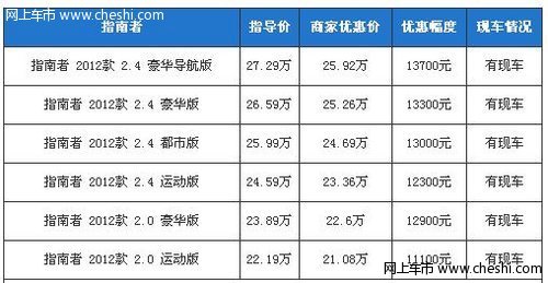 进口指南者最高优惠1.37万元 现车供应