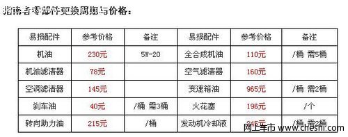 吉普指南者保养手册详细说明【图】