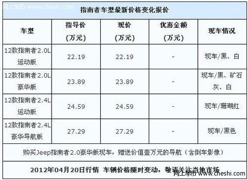 购JEEP指南者2.0豪华版赠导航