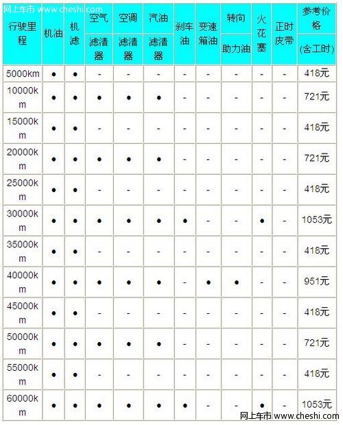 景程保养费用详细调查