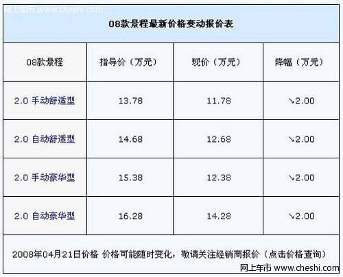 一降再降 景程全系降价2万 最低破12万