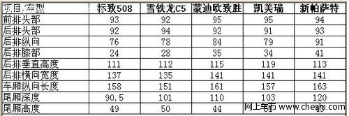 标致508 乘坐空间怎么样啊