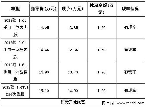 明锐最高优惠现金达1.5万元 有现车