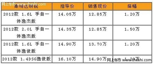 斯柯达明锐优惠1.5万 晶锐享8.2折优惠