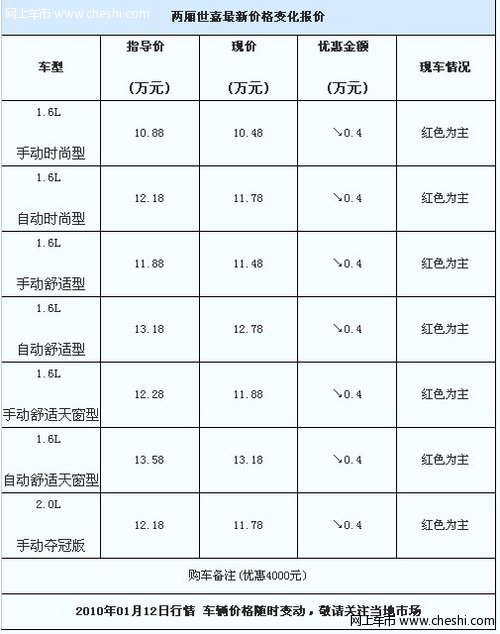 三厢世嘉4S店优惠4000元 红色现车为主