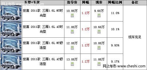 北京雪铁龙世嘉三厢现金优惠1.2万